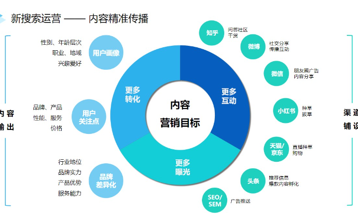 百科營(yíng)銷驅(qū)動(dòng)新媒體運(yùn)營(yíng) 豬八戒網(wǎng)企業(yè)服務(wù)的整合推廣方案