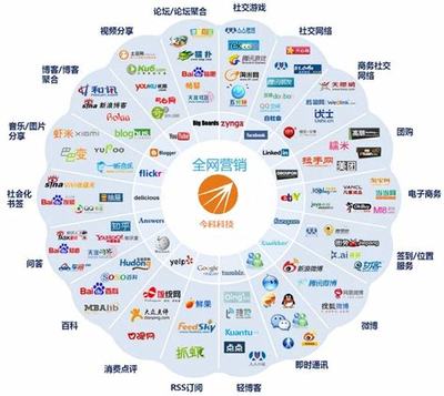 天津SEO全網(wǎng)營(yíng)銷新視野 結(jié)合臺(tái)州經(jīng)驗(yàn)，攝影攝像服務(wù)如何突破2024年數(shù)字市場(chǎng)